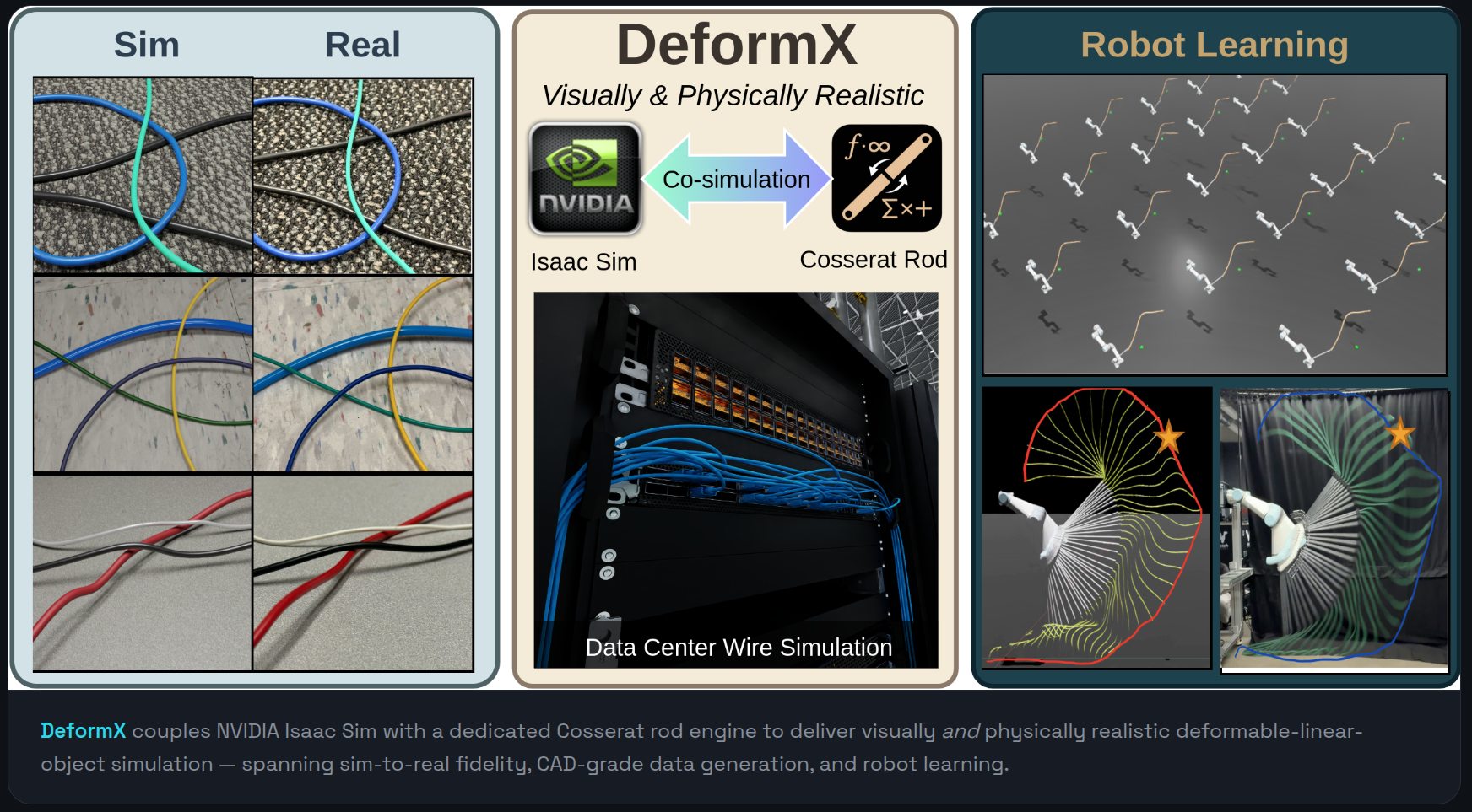 DeformX co-simulation framework cover image