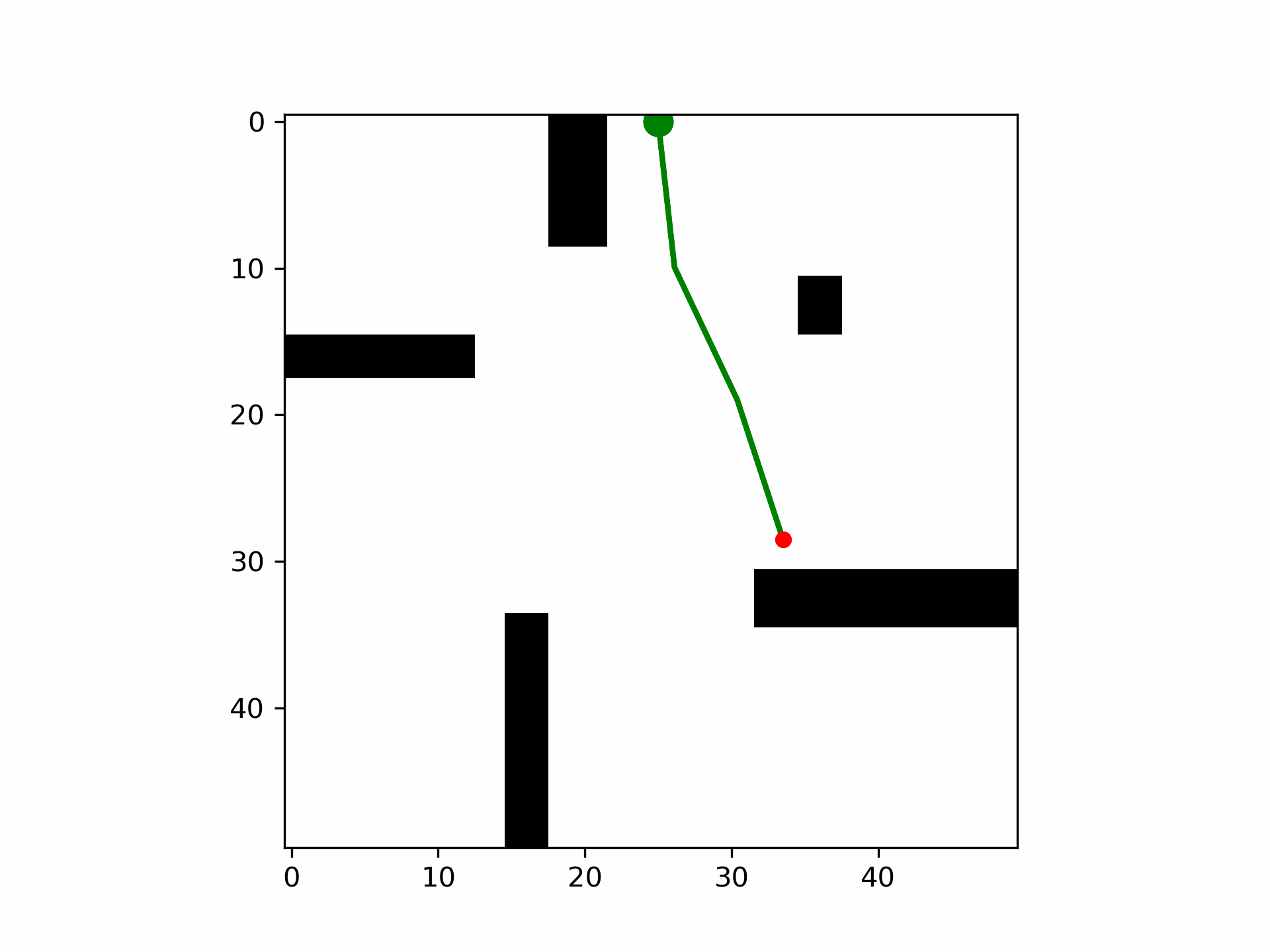RRT planner moving a planar robot arm through an obstacle map