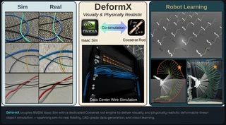 DeformX co-simulation framework cover